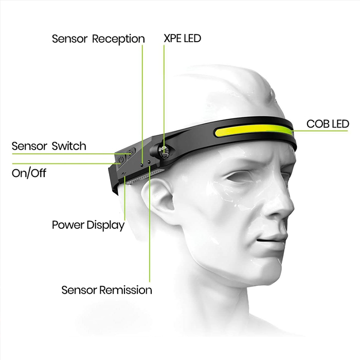 HeadLamp, универсален челник - Image 6