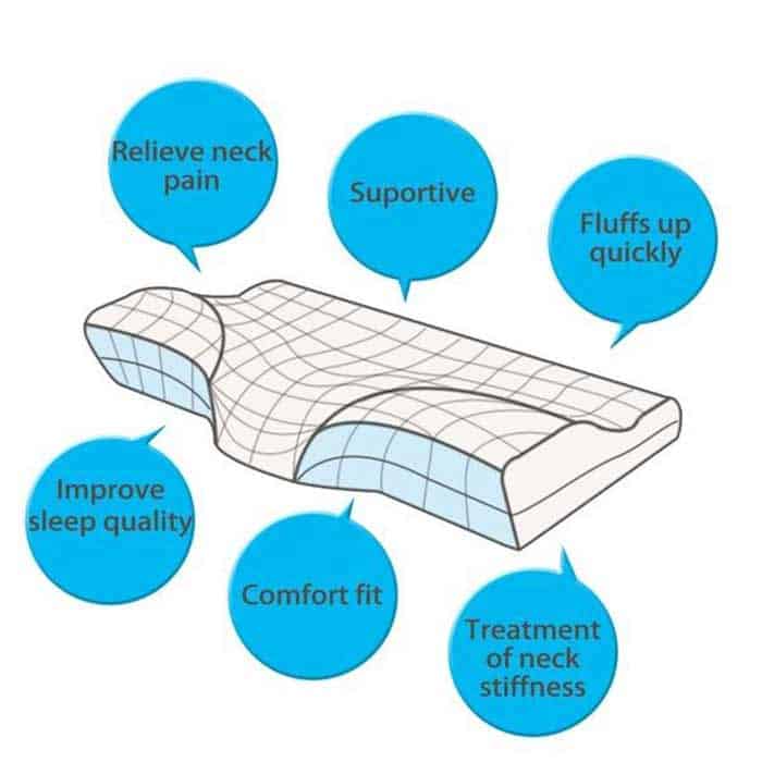 MemoryPillow, ергономична възглавница с пяна с памет - Image 8
